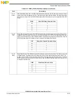 Preview for 875 page of Freescale Semiconductor PXR4030 Reference Manual