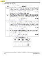 Preview for 876 page of Freescale Semiconductor PXR4030 Reference Manual