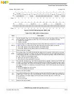 Preview for 879 page of Freescale Semiconductor PXR4030 Reference Manual