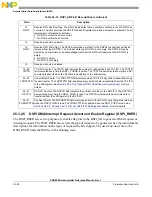 Preview for 880 page of Freescale Semiconductor PXR4030 Reference Manual