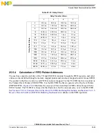 Preview for 925 page of Freescale Semiconductor PXR4030 Reference Manual