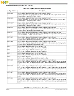 Preview for 992 page of Freescale Semiconductor PXR4030 Reference Manual