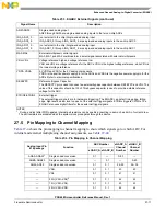 Preview for 993 page of Freescale Semiconductor PXR4030 Reference Manual