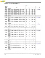 Preview for 996 page of Freescale Semiconductor PXR4030 Reference Manual