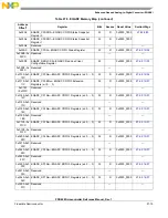 Preview for 997 page of Freescale Semiconductor PXR4030 Reference Manual