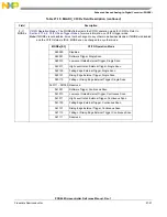 Preview for 1003 page of Freescale Semiconductor PXR4030 Reference Manual