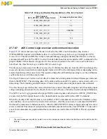 Preview for 1083 page of Freescale Semiconductor PXR4030 Reference Manual