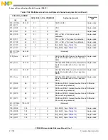 Preview for 1088 page of Freescale Semiconductor PXR4030 Reference Manual