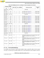 Preview for 1089 page of Freescale Semiconductor PXR4030 Reference Manual