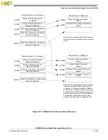 Preview for 1107 page of Freescale Semiconductor PXR4030 Reference Manual