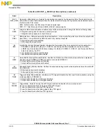 Preview for 1124 page of Freescale Semiconductor PXR4030 Reference Manual