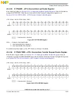 Preview for 1207 page of Freescale Semiconductor PXR4030 Reference Manual