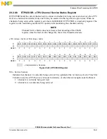 Preview for 1209 page of Freescale Semiconductor PXR4030 Reference Manual