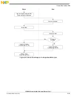 Preview for 1287 page of Freescale Semiconductor PXR4030 Reference Manual