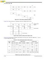 Preview for 1302 page of Freescale Semiconductor PXR4030 Reference Manual