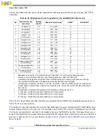 Preview for 1308 page of Freescale Semiconductor PXR4030 Reference Manual