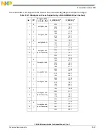 Preview for 1309 page of Freescale Semiconductor PXR4030 Reference Manual