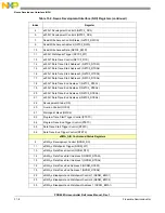 Preview for 1324 page of Freescale Semiconductor PXR4030 Reference Manual