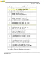 Preview for 1325 page of Freescale Semiconductor PXR4030 Reference Manual