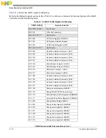 Preview for 1326 page of Freescale Semiconductor PXR4030 Reference Manual