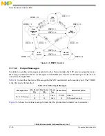 Preview for 1336 page of Freescale Semiconductor PXR4030 Reference Manual