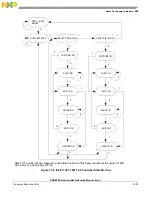 Preview for 1339 page of Freescale Semiconductor PXR4030 Reference Manual