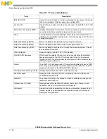 Preview for 1346 page of Freescale Semiconductor PXR4030 Reference Manual