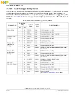 Preview for 1348 page of Freescale Semiconductor PXR4030 Reference Manual