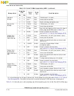 Preview for 1350 page of Freescale Semiconductor PXR4030 Reference Manual