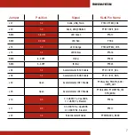 Preview for 7 page of Freescale Semiconductor TWR-KL46Z48M Quick Start Manual