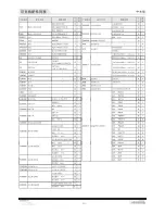 Preview for 31 page of Freewing stinger 90 Instruction Manual