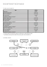 Preview for 6 page of Freggia HCFI64 User Manual