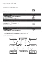 Preview for 20 page of Freggia HCFI64 User Manual