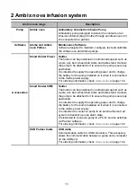 Preview for 11 page of Fresenius Kabi Ambix nova Instructions For Use Manual