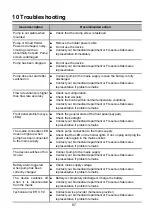 Preview for 87 page of Fresenius Kabi Ambix nova Instructions For Use Manual