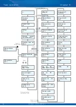 Preview for 18 page of Fresh CF250V Installation Manual