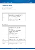 Preview for 19 page of Fresh CF250V Installation Manual