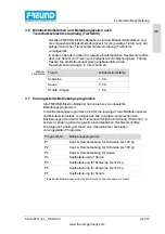 Preview for 19 page of Freund STUN-E512 Translation Of Operating Manual