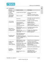 Preview for 33 page of Freund STUN-E512 Translation Of Operating Manual