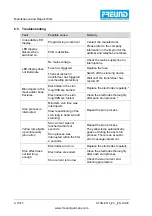 Preview for 65 page of Freund STUN-E512 Translation Of Operating Manual