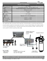 Preview for 7 page of Fri-Jado Deli Multisserie with GC and condensor Service Manual