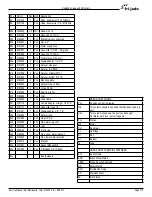 Preview for 115 page of Fri-Jado Deli Multisserie with GC and condensor Service Manual