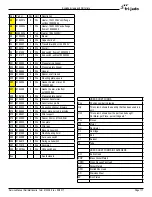 Preview for 117 page of Fri-Jado Deli Multisserie with GC and condensor Service Manual