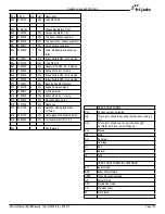 Preview for 135 page of Fri-Jado Deli Multisserie with GC and condensor Service Manual