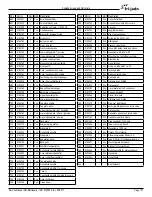 Preview for 137 page of Fri-Jado Deli Multisserie with GC and condensor Service Manual