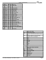 Preview for 141 page of Fri-Jado Deli Multisserie with GC and condensor Service Manual