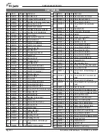 Preview for 142 page of Fri-Jado Deli Multisserie with GC and condensor Service Manual