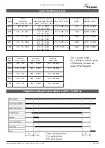 Preview for 39 page of Fri-Jado TDR 8 p gas Service Manual