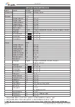 Preview for 58 page of Fri-Jado TDR 8 p gas Service Manual