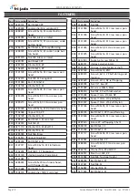 Preview for 78 page of Fri-Jado TDR 8 p gas Service Manual